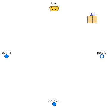 Buildings.Templates.Components.Interfaces.PartialValve