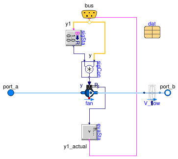 Buildings.Templates.Components.Fans.SingleVariable