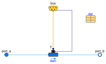 Buildings.Templates.Components.Dampers.PressureIndependent