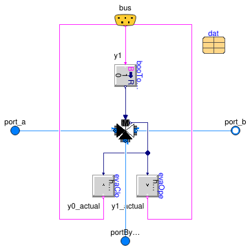 Buildings.Templates.Components.Valves.ThreeWayTwoPosition