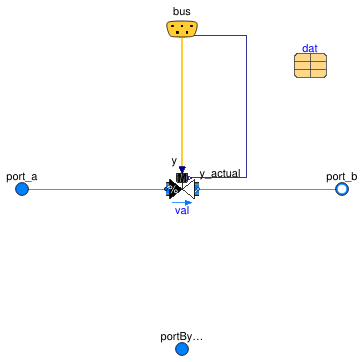 Buildings.Templates.Components.Valves.TwoWayModulating