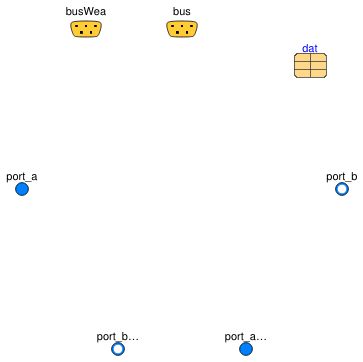 Buildings.Templates.Components.Interfaces.PartialCoil