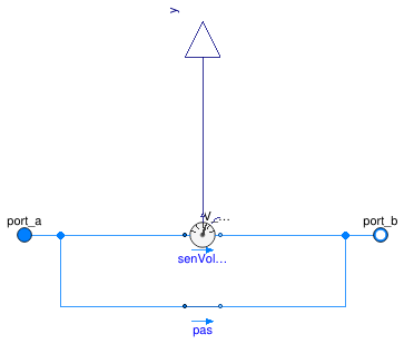 Buildings.Templates.Components.Sensors.VolumeFlowRate