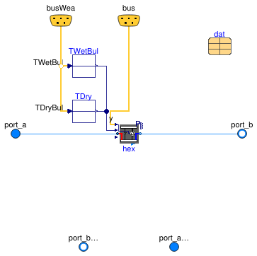 Buildings.Templates.Components.Coils.EvaporatorVariableSpeed