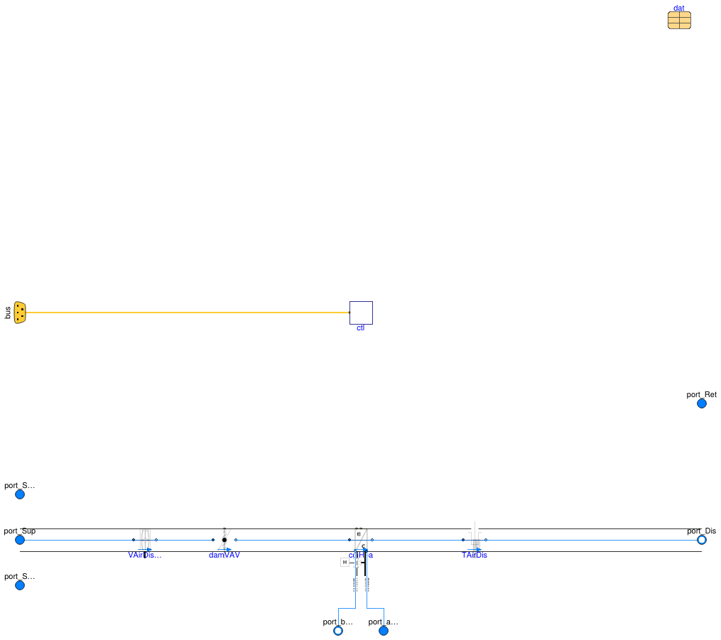 Buildings.Templates.ZoneEquipment.Validation.UserProject.ZoneEquipment.VAVBoxCoolingOnly