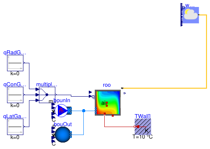 Buildings.ThermalZones.Detailed.Examples.FFD.ForcedConvection