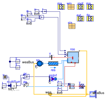 Buildings.ThermalZones.Detailed.Validation.BESTEST.Cases9xx.Case950FF