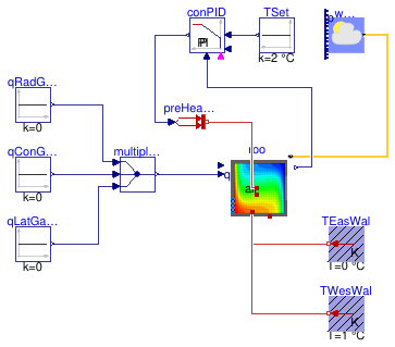 Buildings.ThermalZones.Detailed.Examples.FFD.NaturalConvectionWithControl