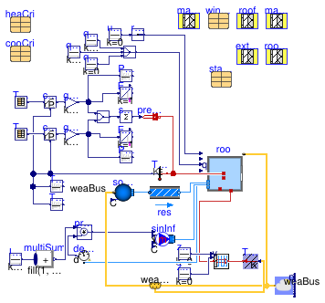 Buildings.ThermalZones.Detailed.Validation.BESTEST.Cases6xx.Case680