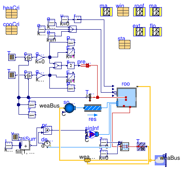 Buildings.ThermalZones.Detailed.Validation.BESTEST.Cases9xx.Case950