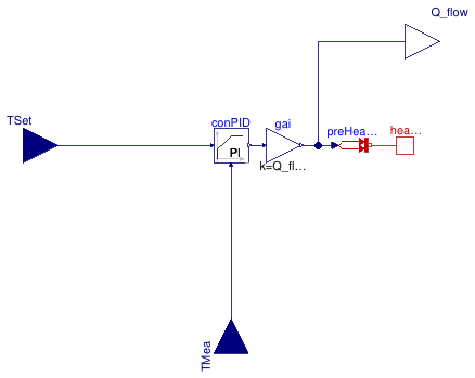 Buildings.ThermalZones.EnergyPlus_9_6_0.Examples.SmallOffice.BaseClasses.IdealHeaterCooler