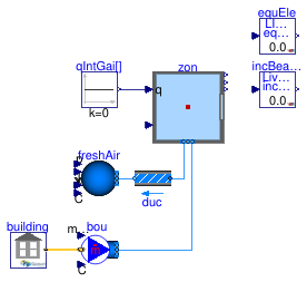 Buildings.ThermalZones.EnergyPlus_9_6_0.Validation.OutputVariable.OneZoneTwoDifferentOutputVariables