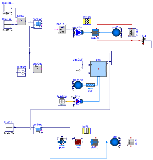 Buildings.ThermalZones.EnergyPlus_9_6_0.Examples.SingleFamilyHouse.RadiantHeatingCooling_TSurface