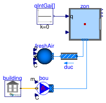 Buildings.ThermalZones.EnergyPlus_9_6_0.Validation.MultipleBuildings.ThreeZonesTwoBuildings.OneZoneBuilding