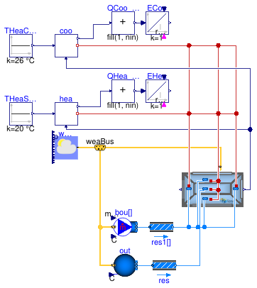 Buildings.ThermalZones.EnergyPlus_9_6_0.Examples.SmallOffice.IdealHeatingCoolingSpring