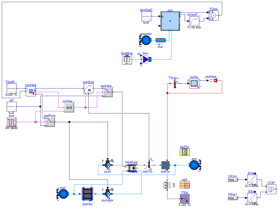 Buildings.ThermalZones.EnergyPlus_9_6_0.Examples.SingleFamilyHouse.HeatPumpRadiantHeatingGroundHeatTransfer