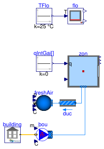 Buildings.ThermalZones.EnergyPlus_9_6_0.Validation.ZoneSurface.OneZoneConstantFloorTemperature