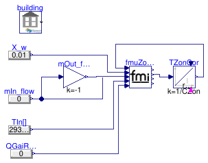 Buildings.ThermalZones.EnergyPlus_9_6_0.BaseClasses.Validation.FMUZoneAdapterZones1