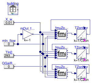 Buildings.ThermalZones.EnergyPlus_9_6_0.BaseClasses.Validation.FMUZoneAdapterZones3