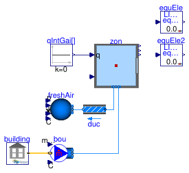 Buildings.ThermalZones.EnergyPlus_9_6_0.Validation.OutputVariable.OneZoneTwoIdenticalOutputVariables