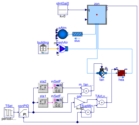 Buildings.ThermalZones.EnergyPlus_9_6_0.Examples.SingleFamilyHouse.AirHeating