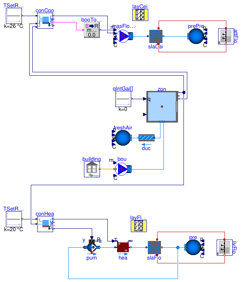 Buildings.ThermalZones.EnergyPlus_9_6_0.Examples.SingleFamilyHouse.RadiantHeatingCooling_TRoom