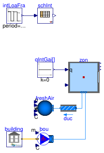 Buildings.ThermalZones.EnergyPlus_9_6_0.Examples.SingleFamilyHouse.EquipmentSchedule