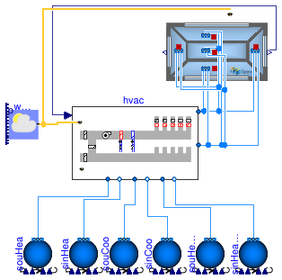 Buildings.ThermalZones.EnergyPlus_9_6_0.Examples.SmallOffice.ASHRAE2006Spring