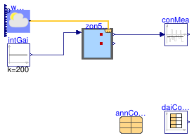 Buildings.ThermalZones.ISO13790.Validation.BESTEST.Case600FF