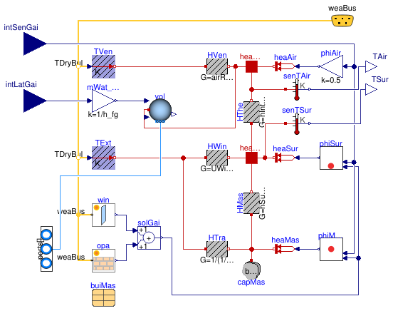 Buildings.ThermalZones.ISO13790.Zone5R1C.ZoneHVAC