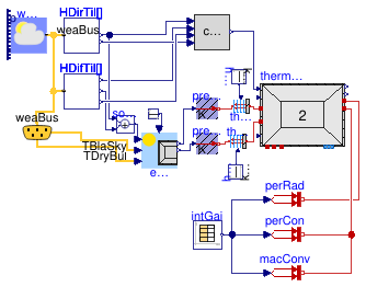 Buildings.ThermalZones.ReducedOrder.Examples.SimpleRoomTwoElements