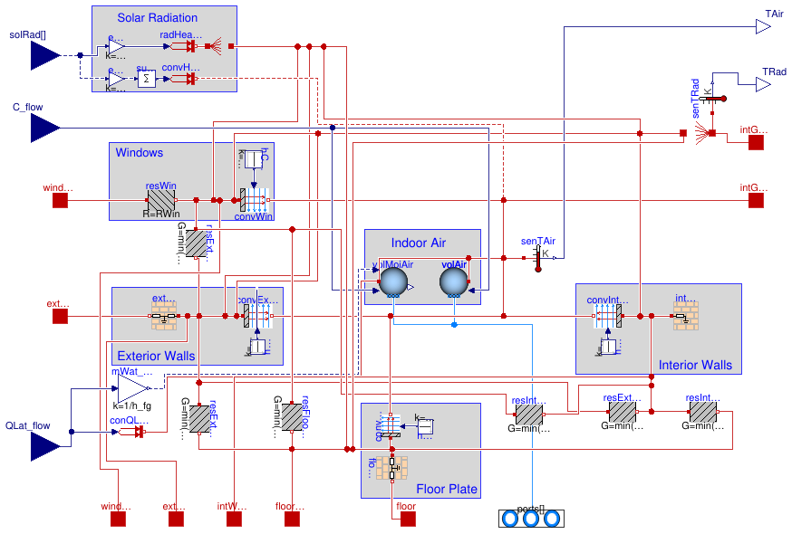 Buildings.ThermalZones.ReducedOrder.RC.ThreeElements