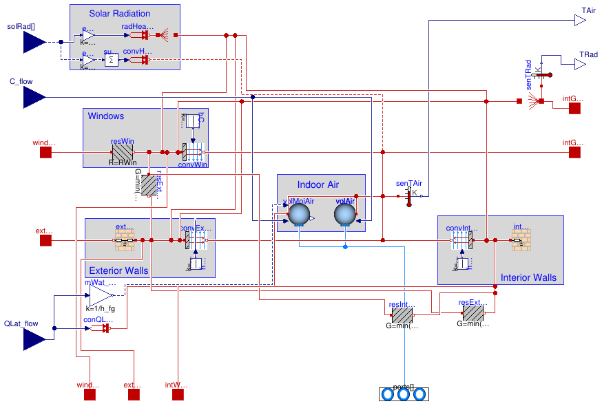 Buildings.ThermalZones.ReducedOrder.RC.TwoElements