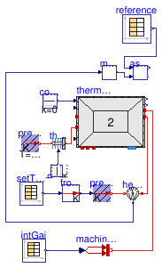 Buildings.ThermalZones.ReducedOrder.Validation.VDI6007.TestCase6