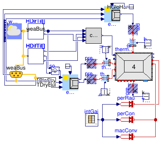 Buildings.ThermalZones.ReducedOrder.Examples.SimpleRoomFourElements