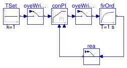 Buildings.Utilities.IO.SignalExchange.Examples.BaseClasses.OriginalModel