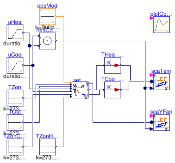 Buildings.Utilities.Plotters.Examples.SingleZoneVAVSupply_u