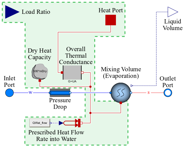 Boiler polynomial steam with blocks in green conditionally removed if steady state