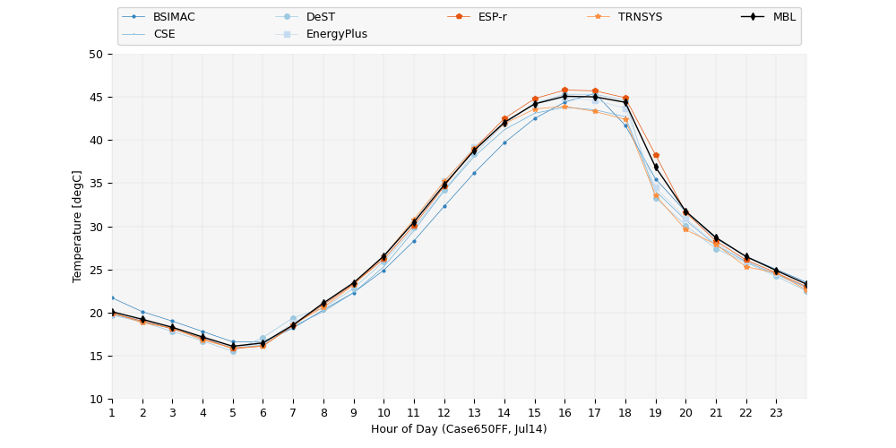 FF_temperature_650FF_Jul14.png