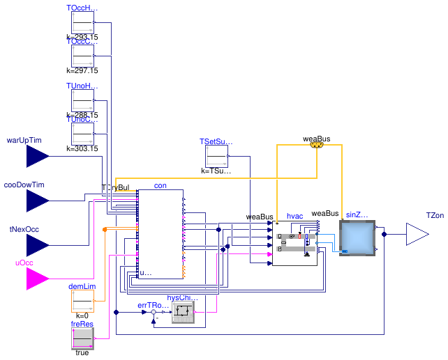 Buildings.Air.Systems.SingleZone.VAV.Examples.OptimalStart.BaseClasses.ZoneWithAHUG36