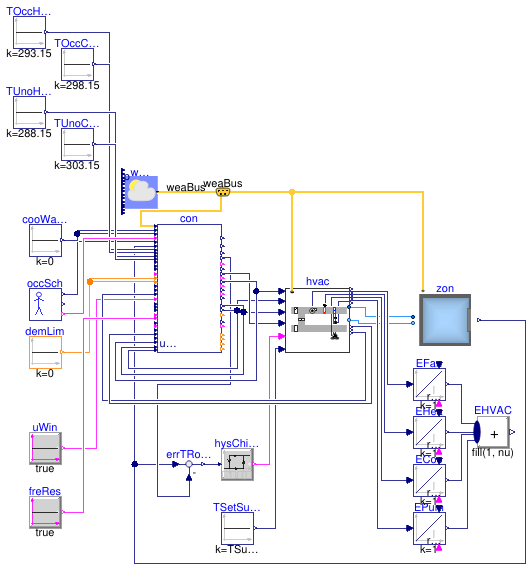 Buildings.Air.Systems.SingleZone.VAV.Examples.Guideline36