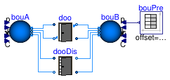 Buildings.Airflow.Multizone.Validation.OpenDoorPressure