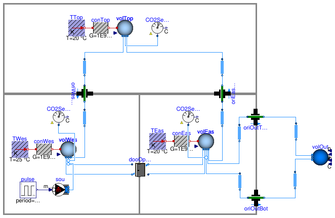 Buildings.Airflow.Multizone.Examples.CO2TransportStep