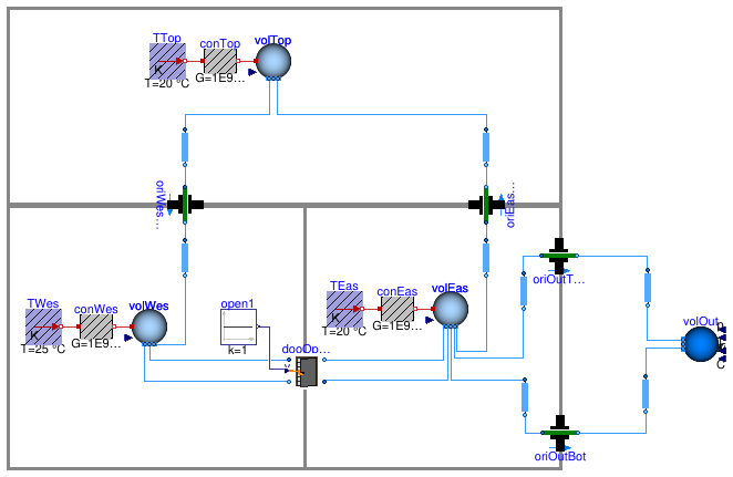 Buildings.Airflow.Multizone.Validation.ThreeRoomsContamDiscretizedDoor