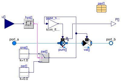 Buildings.Applications.BaseClasses.Equipment.FlowMachine_m