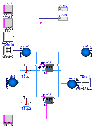 Buildings.Applications.DataCenters.ChillerCooled.Equipment.Validation.IntegratedPrimaryPlantSide