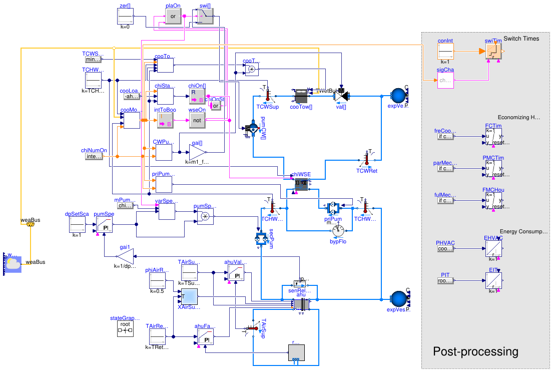 Buildings.Applications.DataCenters.ChillerCooled.Examples.NonIntegratedPrimarySecondaryEconomizer