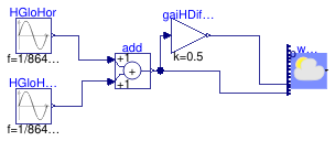 Buildings.BoundaryConditions.WeatherData.Validation.ReaderTMY3HDirNor