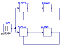 Buildings.Controls.Continuous.Examples.LimPIDWithReset