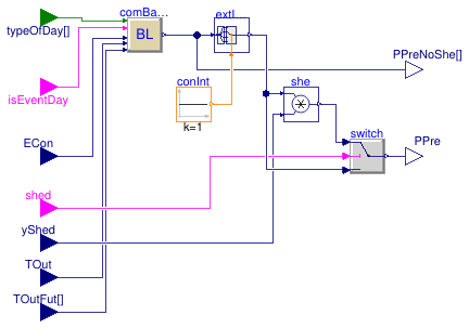 Buildings.Controls.DemandResponse.Client